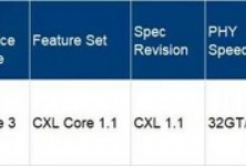 蒙太奇MXC芯片通过CXL联盟CXL1.1符合性测试